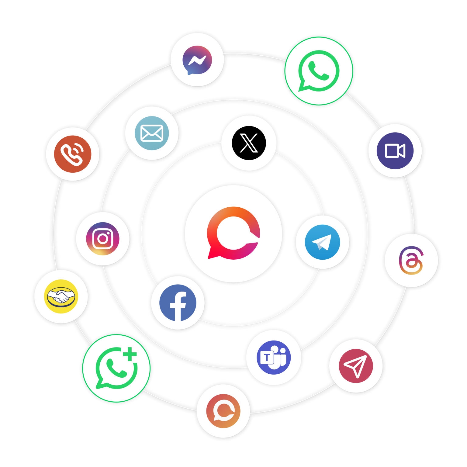 Canales de comunicacion