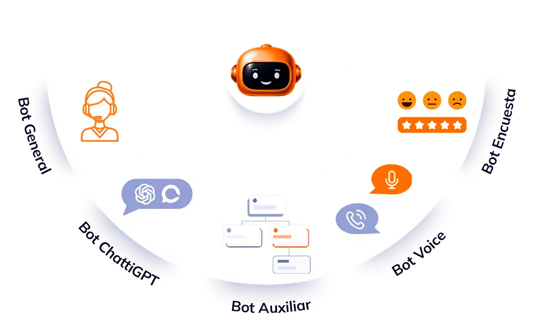 Conversaciones sin límites, las 24 horas
