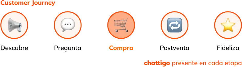 Estamos donde tu cliente está