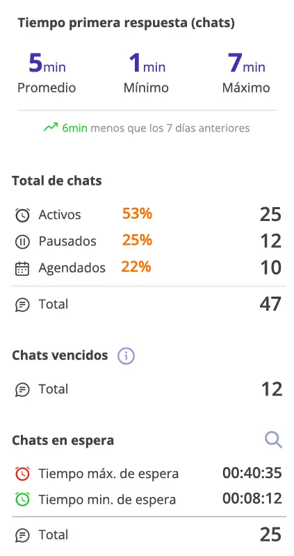 Visión completa en tiempo real