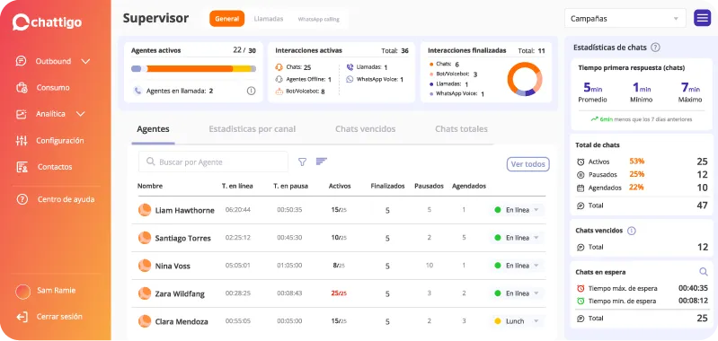 Control total de tu operación en tiempo real